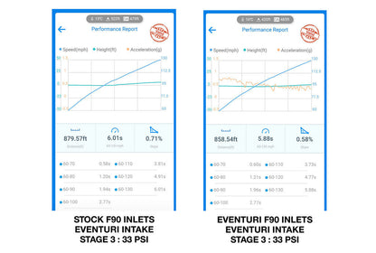 Eventuri BMW F90 M5 / F9X M8 Carbon Turbo Inlet Set