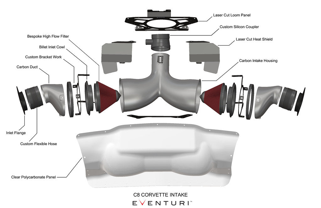 Eventuri Chevrolet C8 Corvette Hard-Top Convertible Black Carbon Intake System