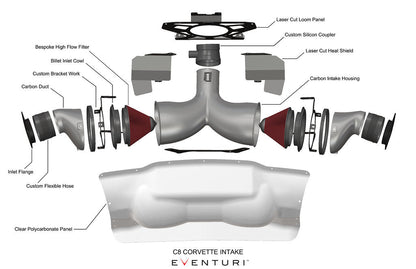 Eventuri Chevrolet C8 Corvette Hard-Top Convertible Black Carbon Intake System
