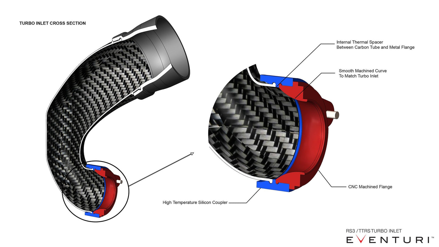 Eventuri Audi 8V RS3 / 8Y Non-US / 8S TTRS - LHD Carbon Turbo Inlet
