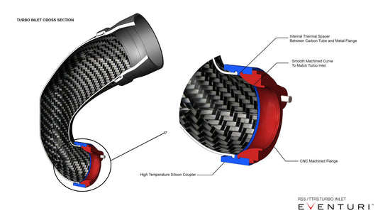 Eventuri Audi 8V RS3 / 8Y Non-US / 8S TTRS - LHD Carbon Turbo Inlet
