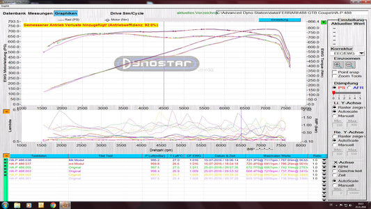 Ferrari - Performance Box (for Turbo Engines) image 2