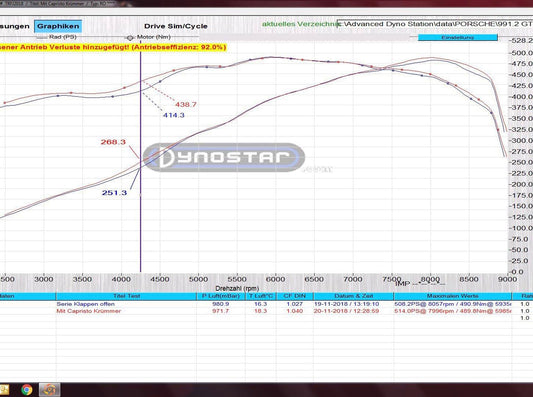 Porsche 991.2 GT3/RS - Headers with 250 Cell Sports Cat image 3